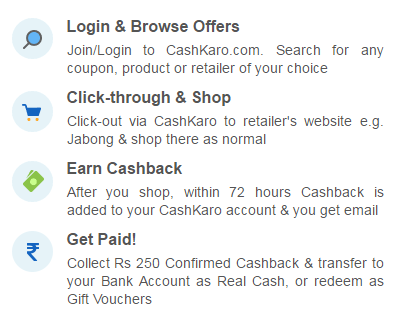 cashkaro