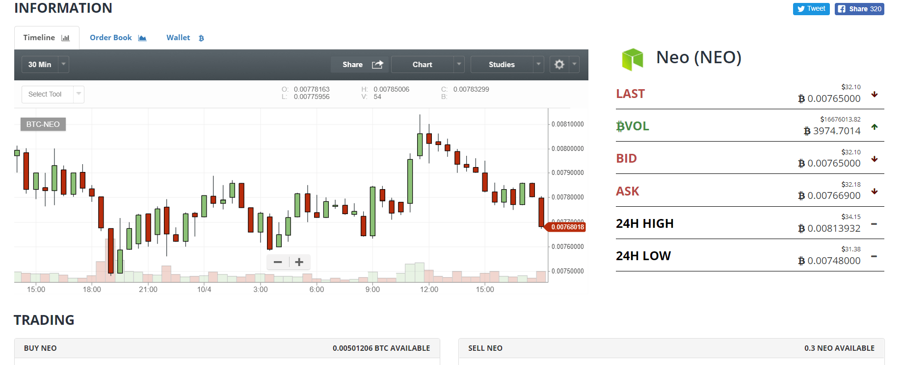 best place to buy neo cryptocurrency