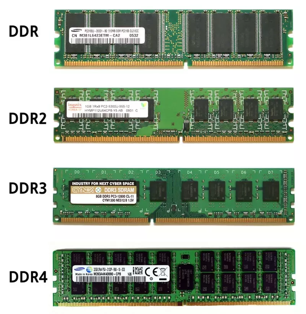 4 ram slots which ones to use